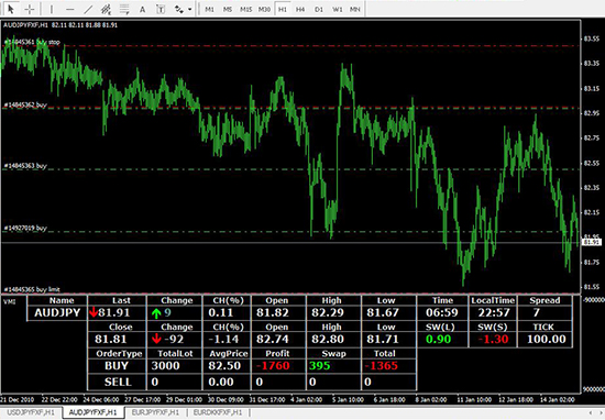 cash-formula-charts